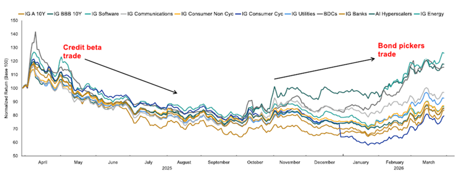 si rising uncertainty increasing dispersion and opportunity